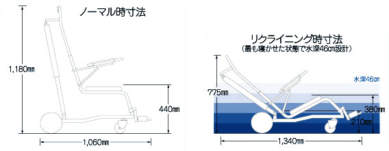シャワーキャリー AL 8エイト 無段階リクライニングの説明