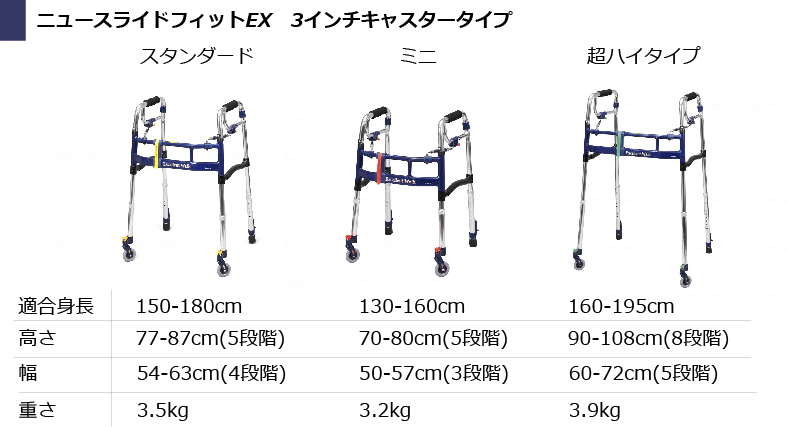 ニュースライドフィットEX 3インチキャスター