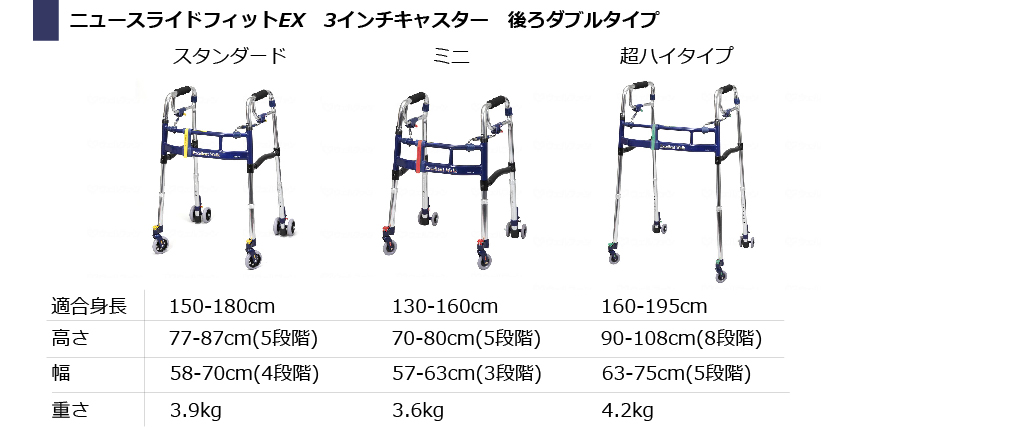 ニュースライドフィットEX 3インチキャスター 後ろダブル