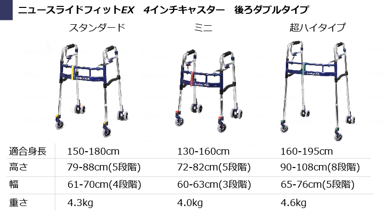 ニュースライドフィットEX 4インチキャスター